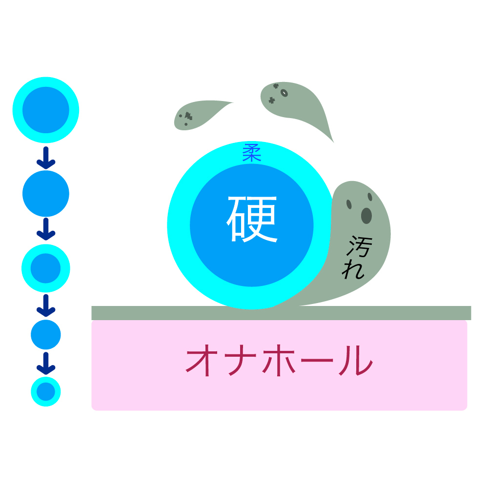 オナクリーンの商品画像 7