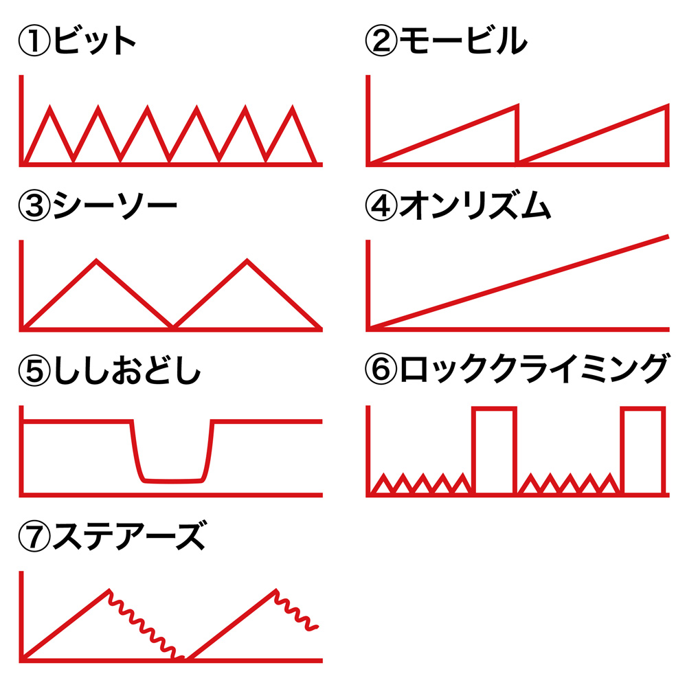 バッハRotorの商品画像 10
