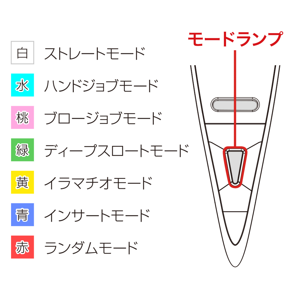 A10ピストンSA ＋PLUS（プラス）の商品画像 17