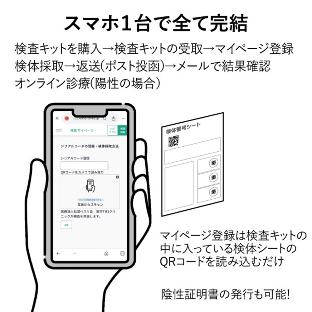 【女性用】４項目リッチ性病検査キットの商品画像 6