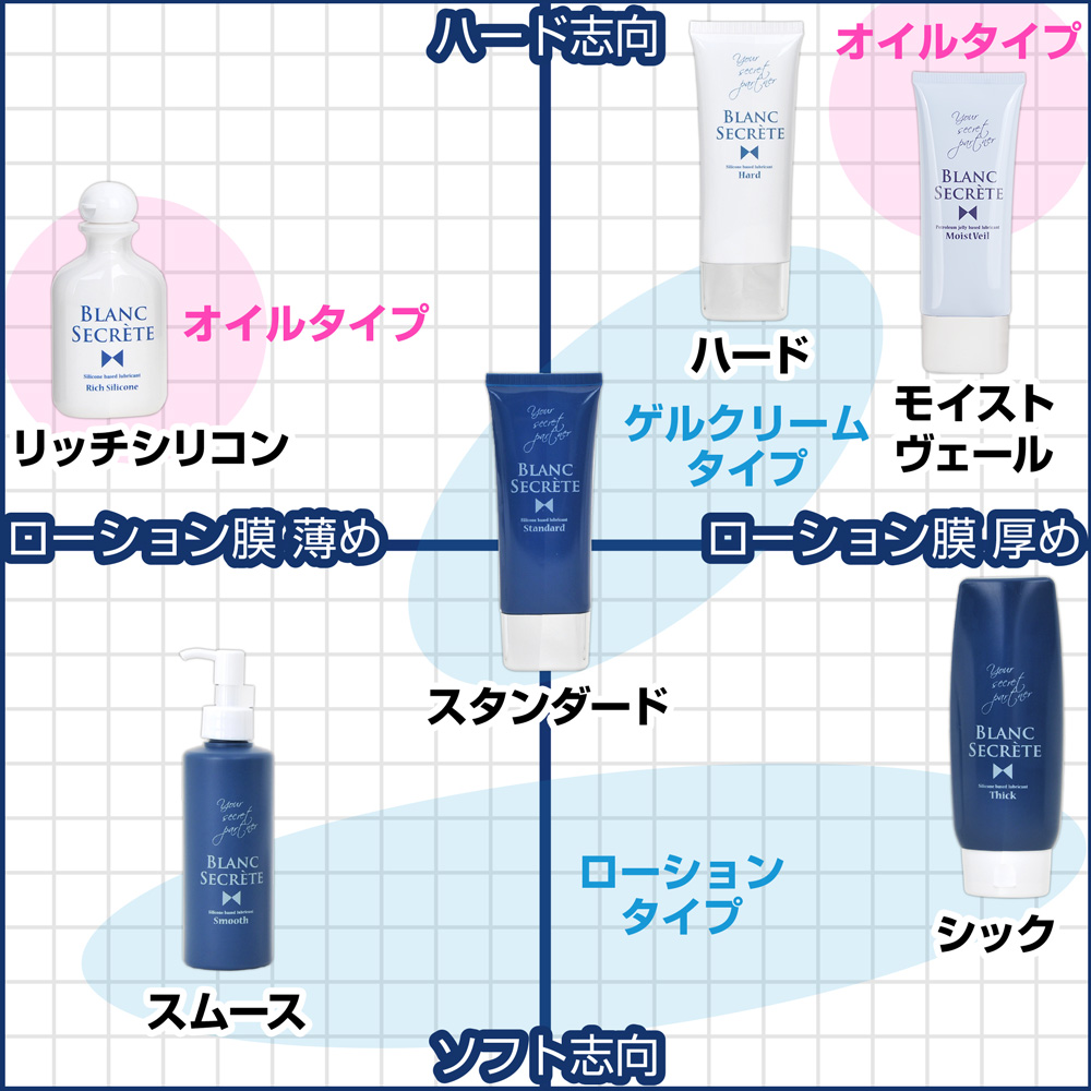 ブラン・シークレット（ハード）の商品画像 11