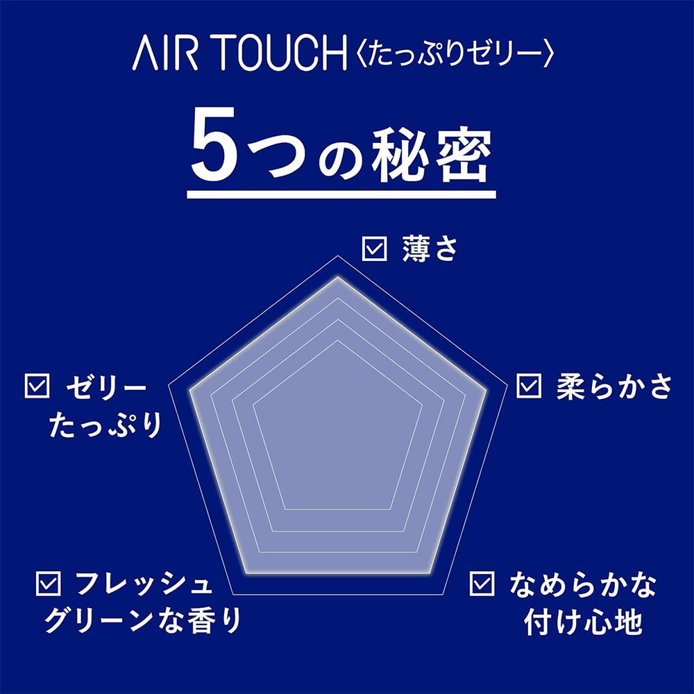 DUREX エアータッチ たっぷりゼリー ６個入の商品画像 9